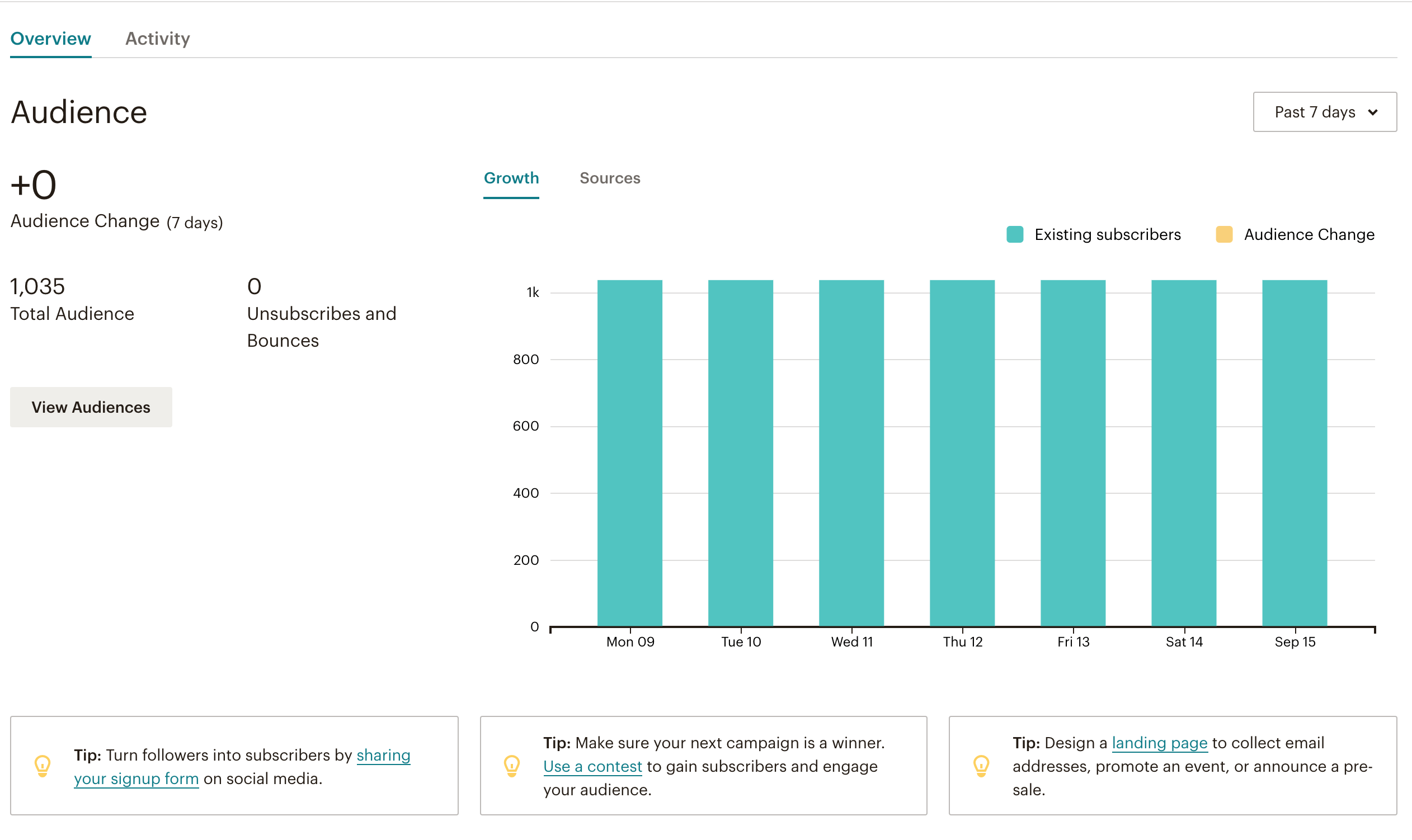 Analytics campaign. MAILCHIMP интерактивная инфографика. Total audience формула. MAILCHIMP Mapping Table.